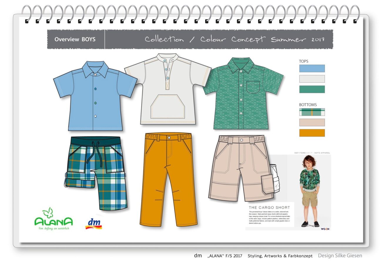 Bekleidung für dm Kindermode Kollektionen und Artworks fuer die Drogeriemarktkette dm